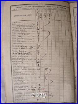 Ww1 France Carnet Militaire Dans Pochette Artisanale Bleu Horizon Francais Rare